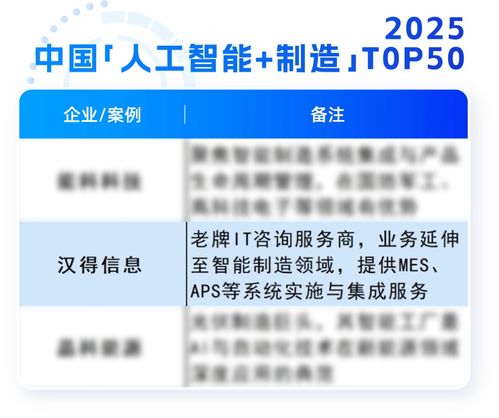漢得榮膺AI智能體服務(wù)商TOP100與中國(guó)人工智能制造TOP50，彰顯人工智能公共服務(wù)技術(shù)咨詢實(shí)力