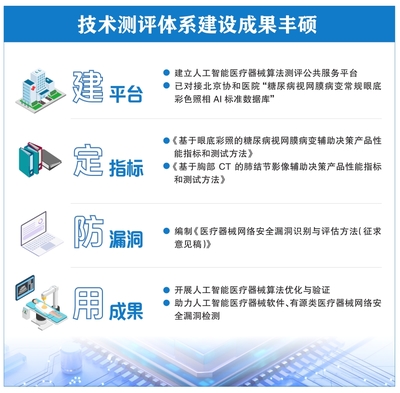 人工智能醫(yī)療器械監(jiān)管現(xiàn)狀與公共服務(wù)技術(shù)咨詢服務(wù)